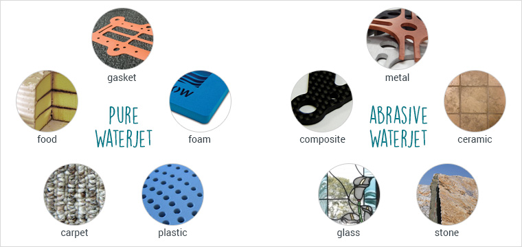 what-is-waterjet_img1