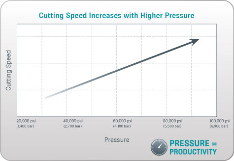 PressureProductivity_Chart