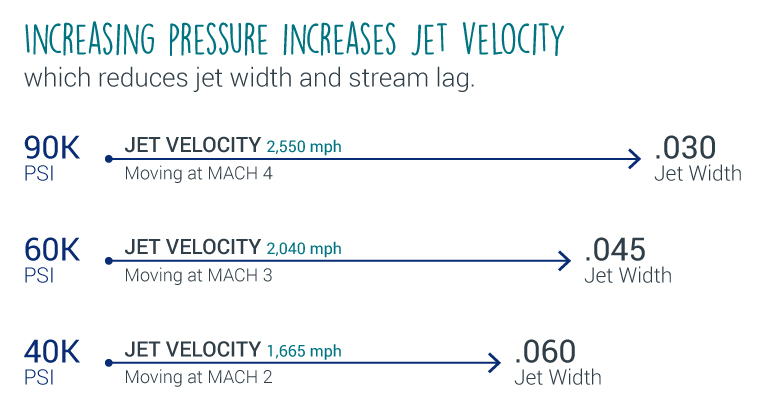 jet-velocity
